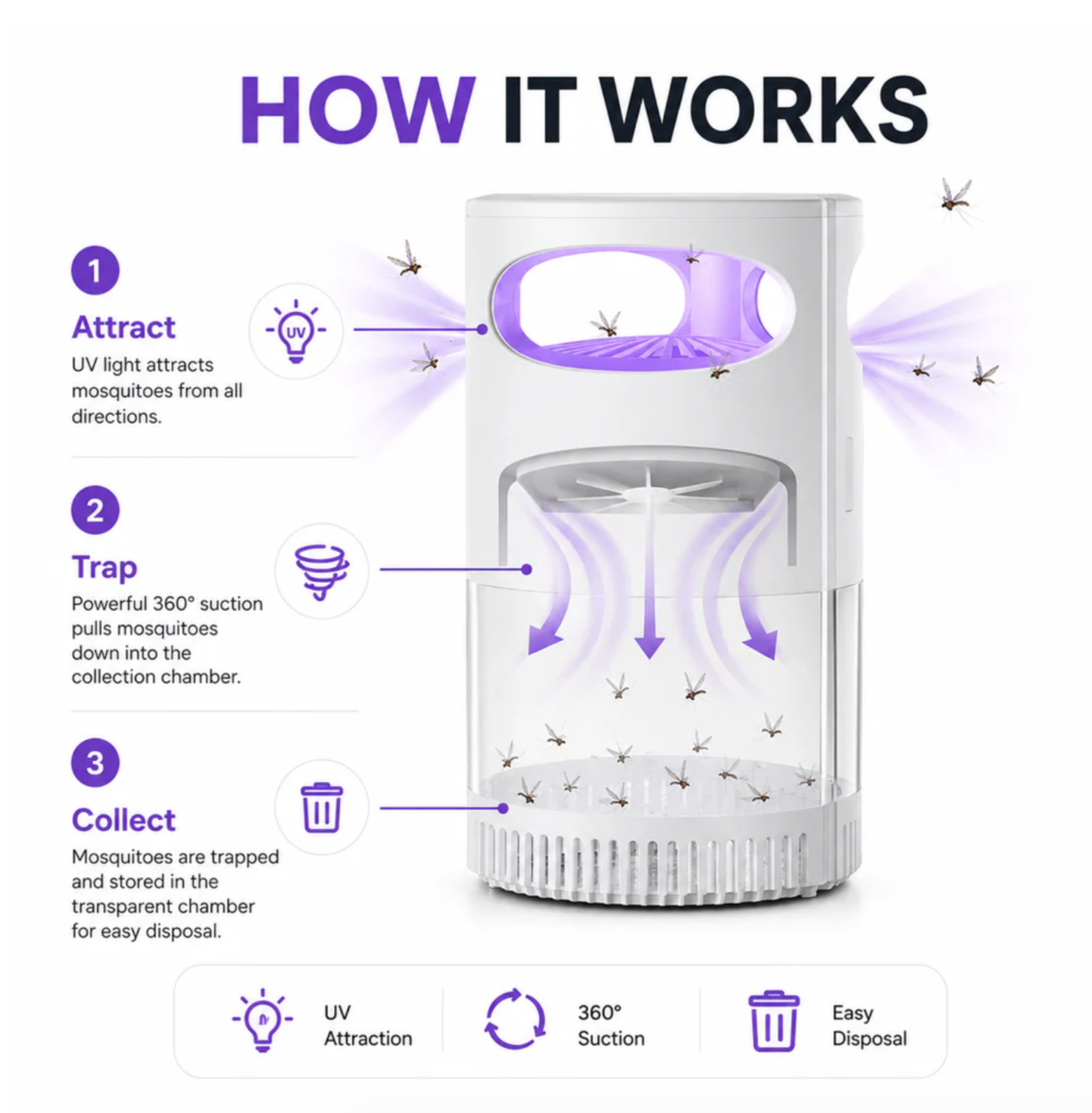 🦟SUMMER HOT SALE 50% OFF! 🔇UV Mosquito Killer Lamp – quiet, USB, chemical! 🌙
